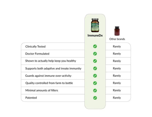 ImmuneDx 60-Capsule Bottle, Vegan